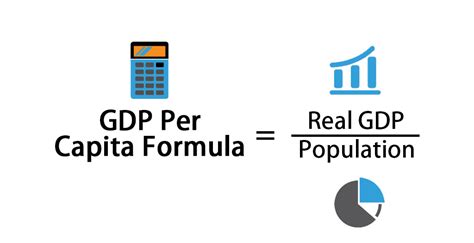 gdp per capita calculation formula